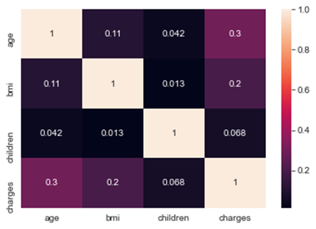 GitHub - YaRu056/Machine-Learning