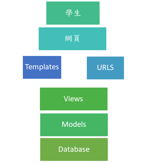 GitHub - YaRu056/Software-engineering · GitHub