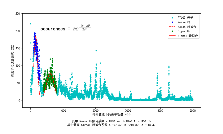 2022-/README.md at main · VoyagerLong/2022- · GitHub