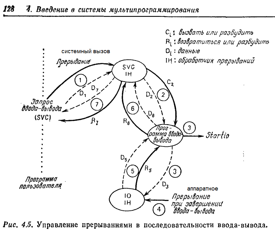 q1-irq