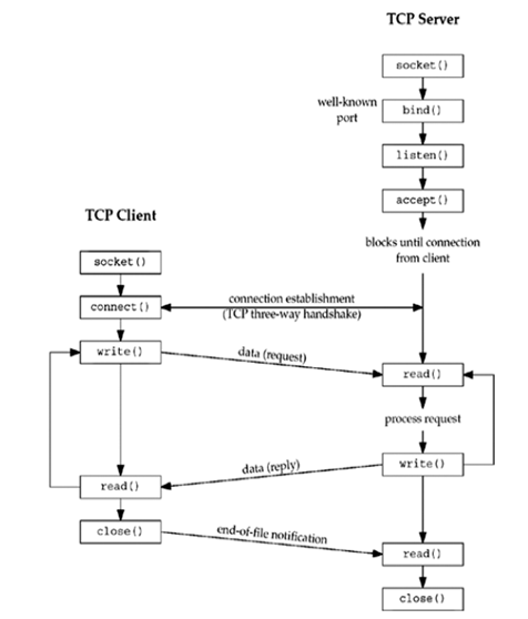 client-server