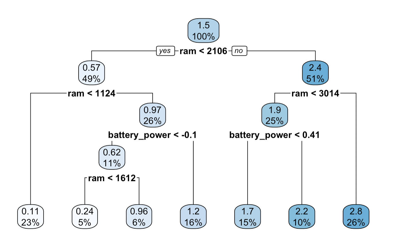 GitHub - staroverovaanna/phones_classification