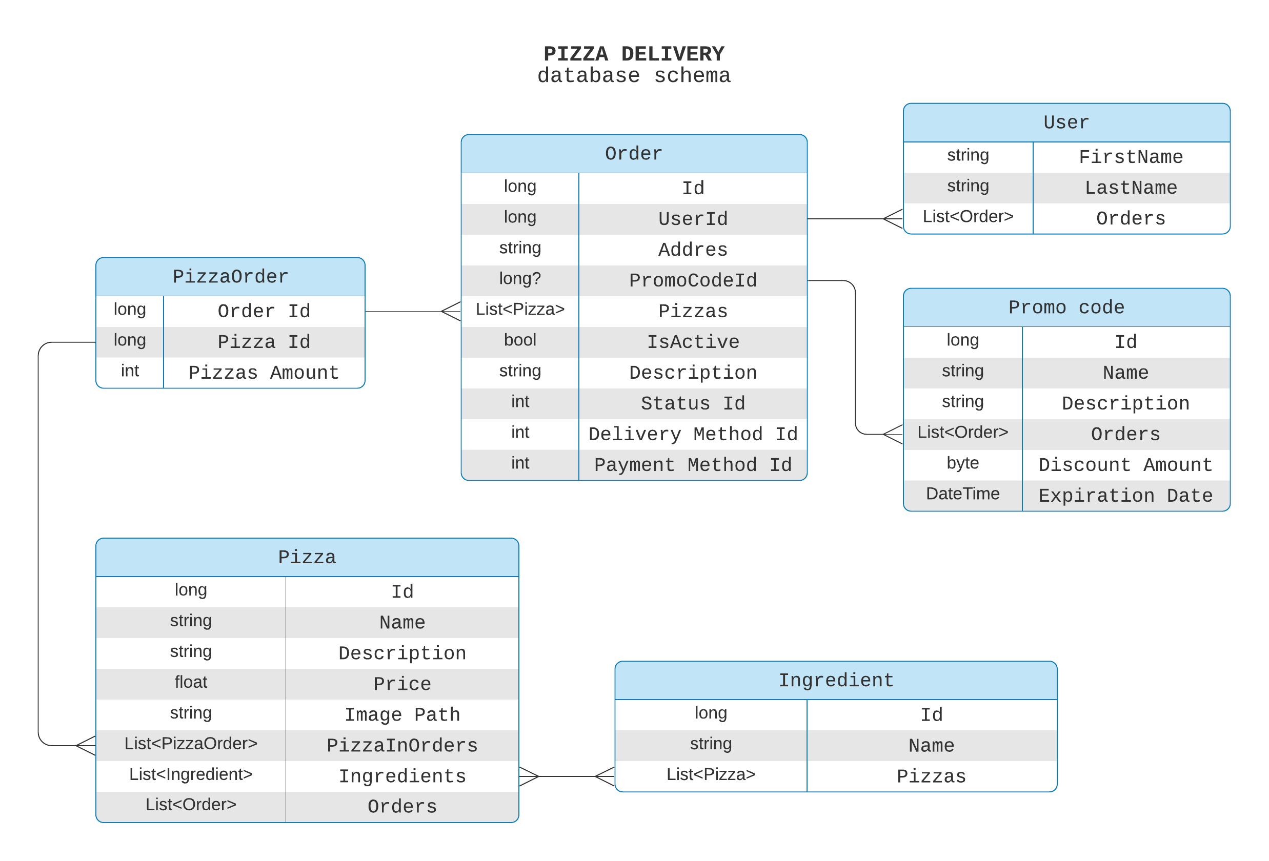 GitHub - the-17th-fox/iTechArtPizzaDelivery: ASP.NET Core WebAPI ...