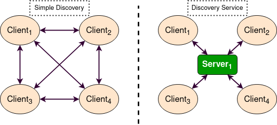 ds_explanation