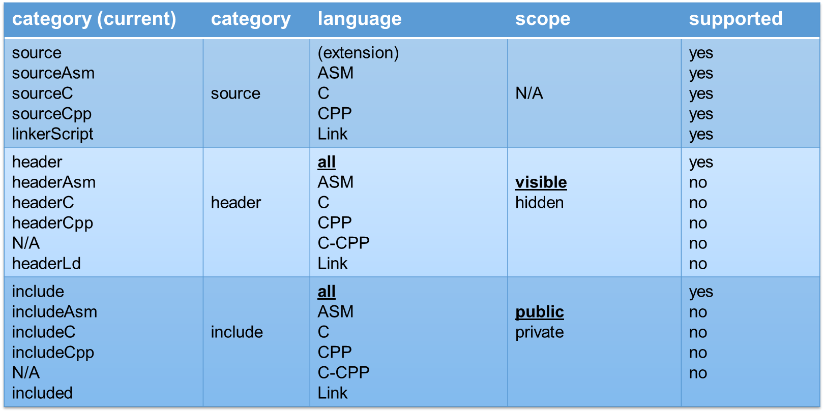 Extending file element with attributes `language` and `scope` · Issue ...