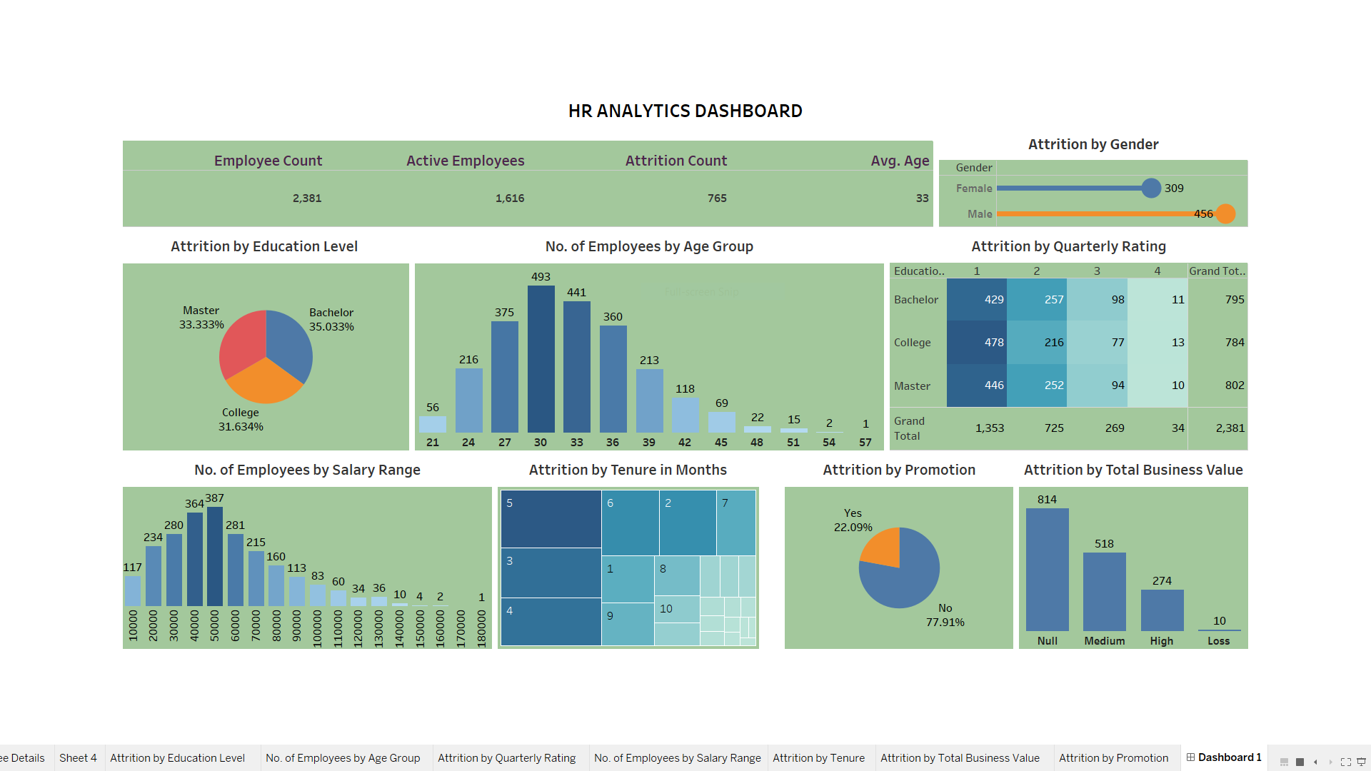 GitHub ShailendraLowanshi24/EmployeeRetentionDashboard The