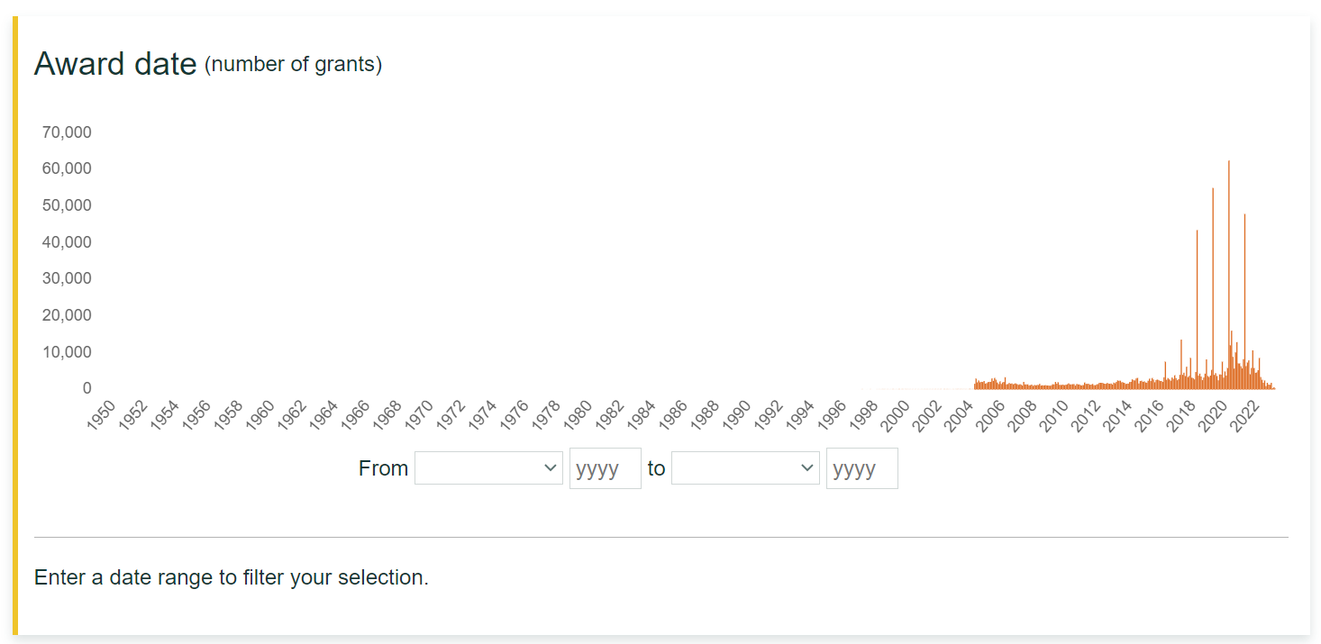 Fallender Datengraph Award date graph to only show 19 or 20 most recent years · Issue #187 ...
