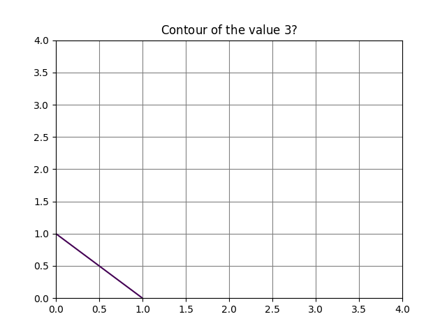 bogus_contour