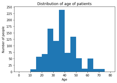 【Matplotlib】Object-oriented API for Beginners #Python3 - Qiita