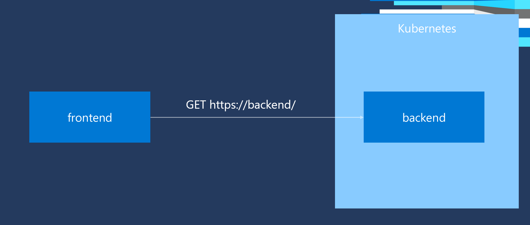 Connected Development · Issue #231 · dotnet/tye · GitHub