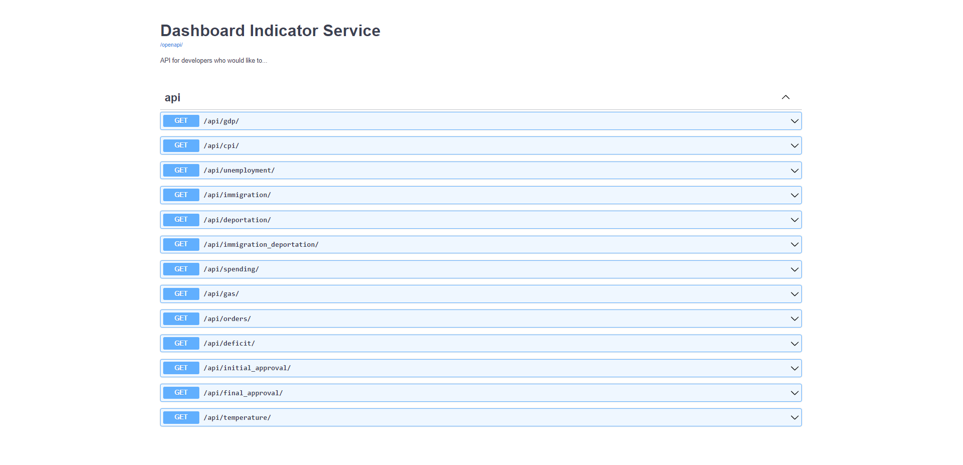 GitHub - kddove85/indicatordashboard