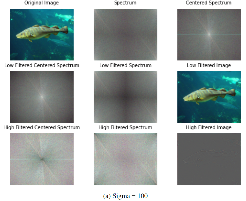 GitHub - morovatdar/Hybrid-Image: A code to create hybrid images out of ...
