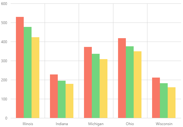 bargrouppaddingbefore