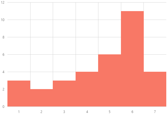 bargrouppadding2after