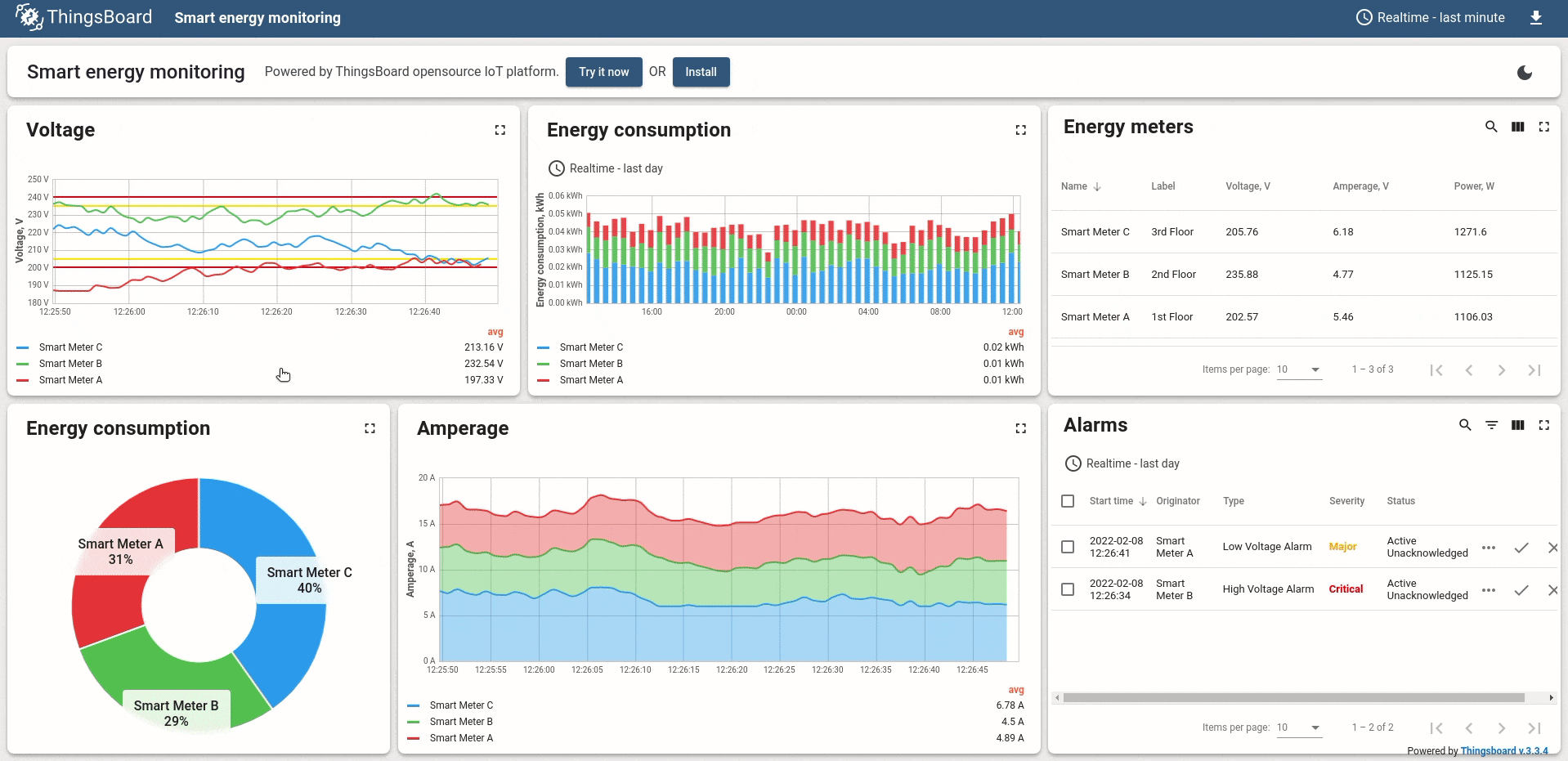 thingsboard