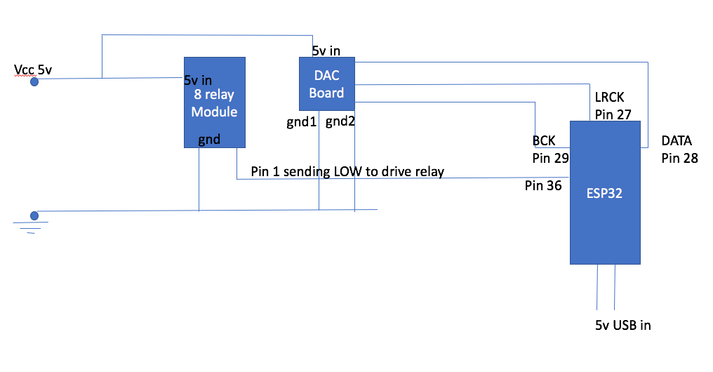 Audio Playback causes relay switch to "fade" and cause relay to "buzz" whilst audio is playing