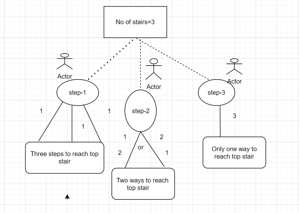 GitHub - revathi439/Task