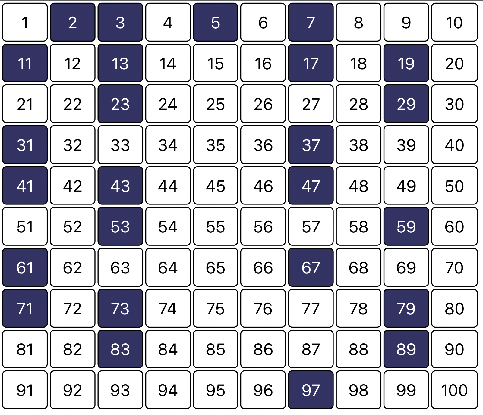 GitHub - nestoralfaro/prime-numbers: Display prime numbers grid ...