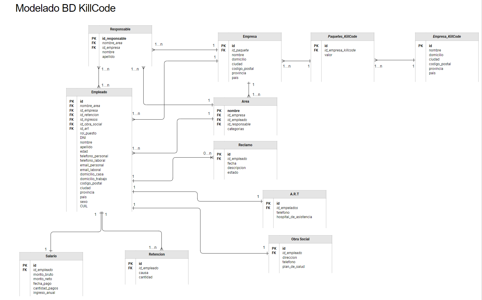 Modelado BD KillCode