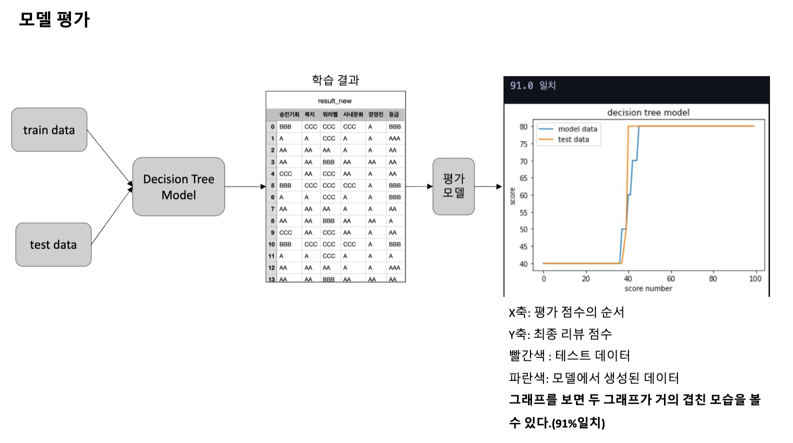 GitHub - yeschan119/Associative-Classification-Project: 빅데이터 분석을 통한 기업 ...