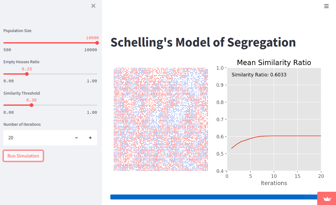 GitHub - janmenjayap/schellings-model-of-segregation: An implementation ...