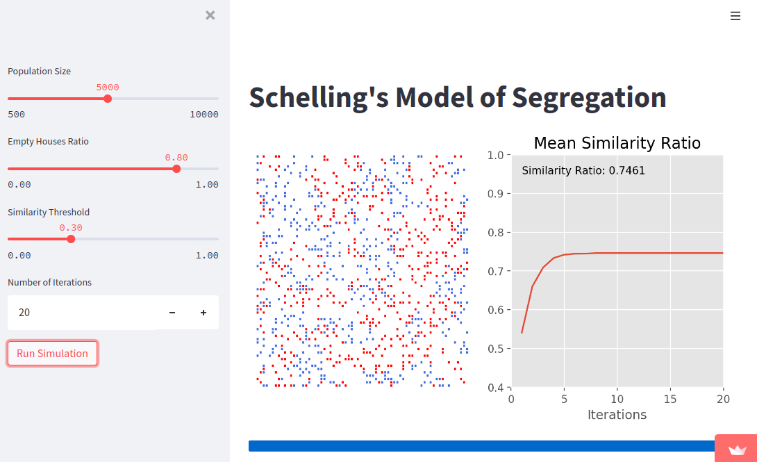 GitHub - janmenjayap/schellings-model-of-segregation: An implementation ...