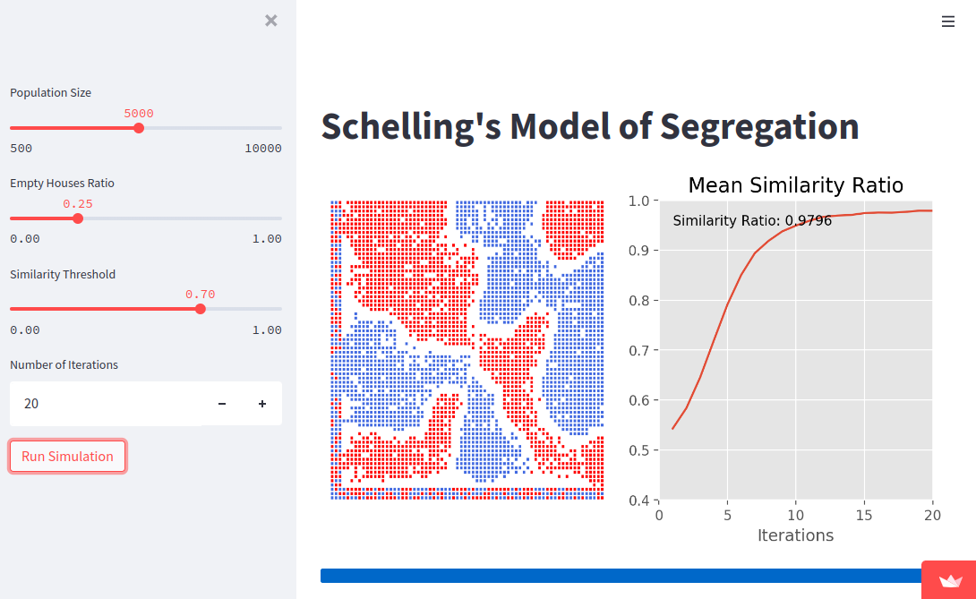 GitHub - janmenjayap/schellings-model-of-segregation: An implementation ...