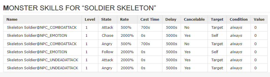 Monster Skill Rate Cast Time Delay · Issue #159 · rathena/FluxCP · GitHub