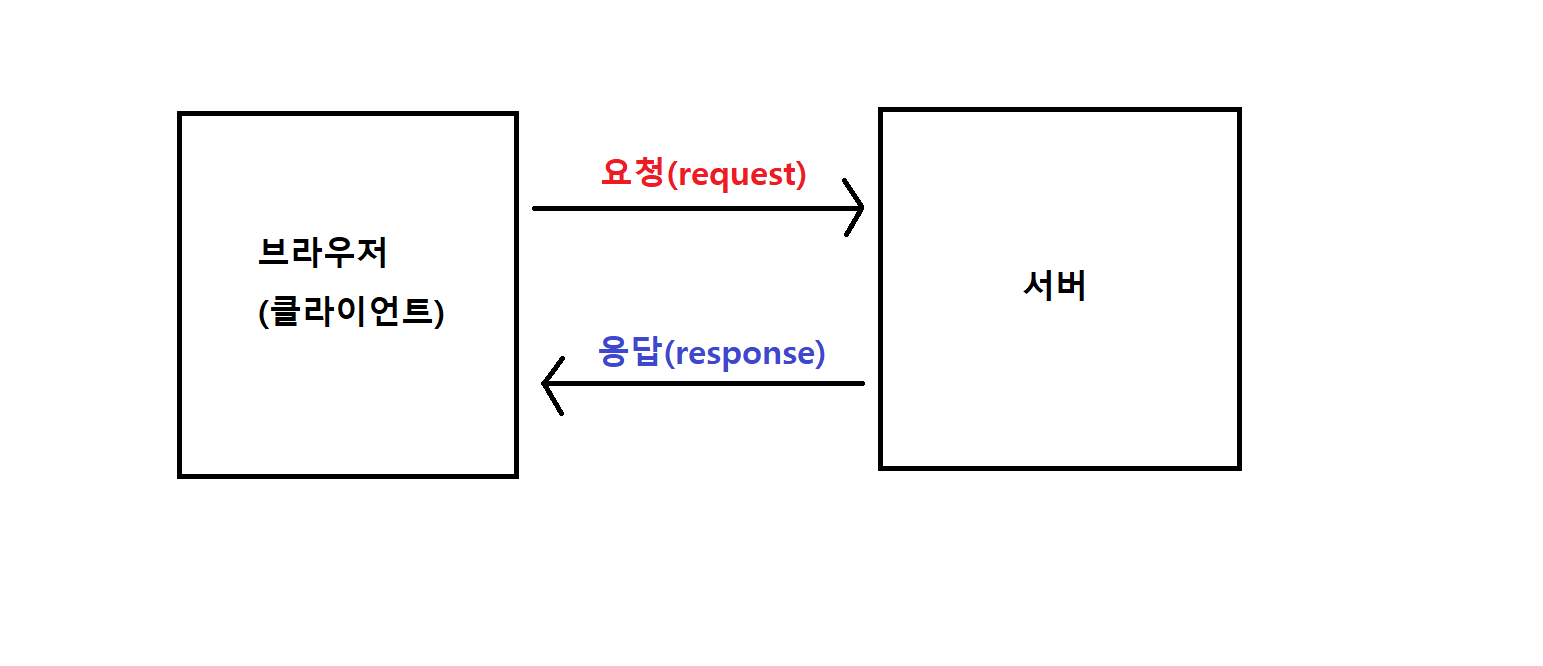 웹 api
