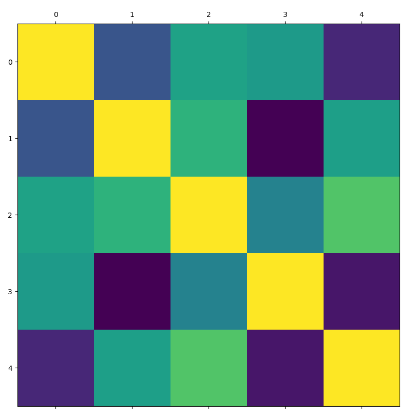 GitHub - Pistonamey/lin_alg_cosine_similarity