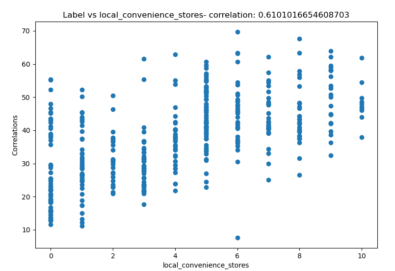 GitHub - Pistonamey/Real-Estate-Price-Predictor