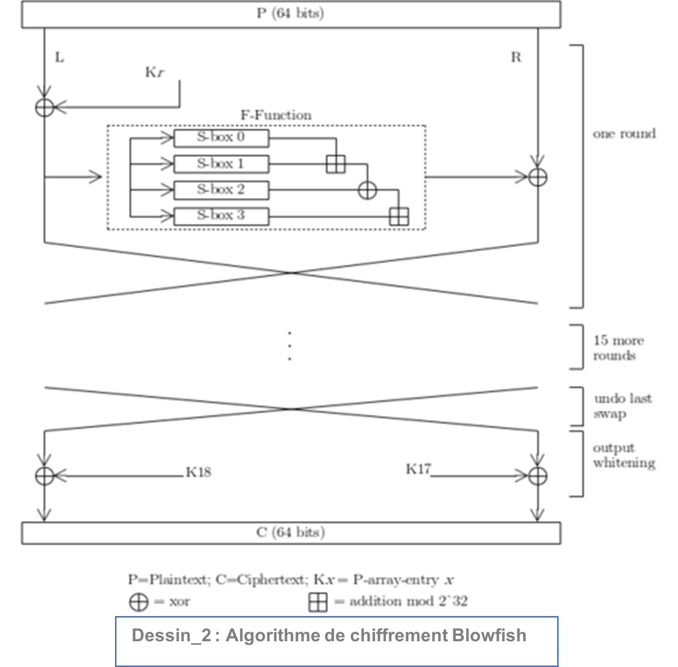 GitHub - bestesengul/Algorithme-Blowfish: A console application of ...