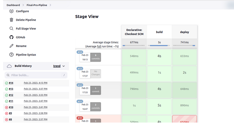 GitHub - HaidyH/ITI-final--project-infrastrucure · GitHub