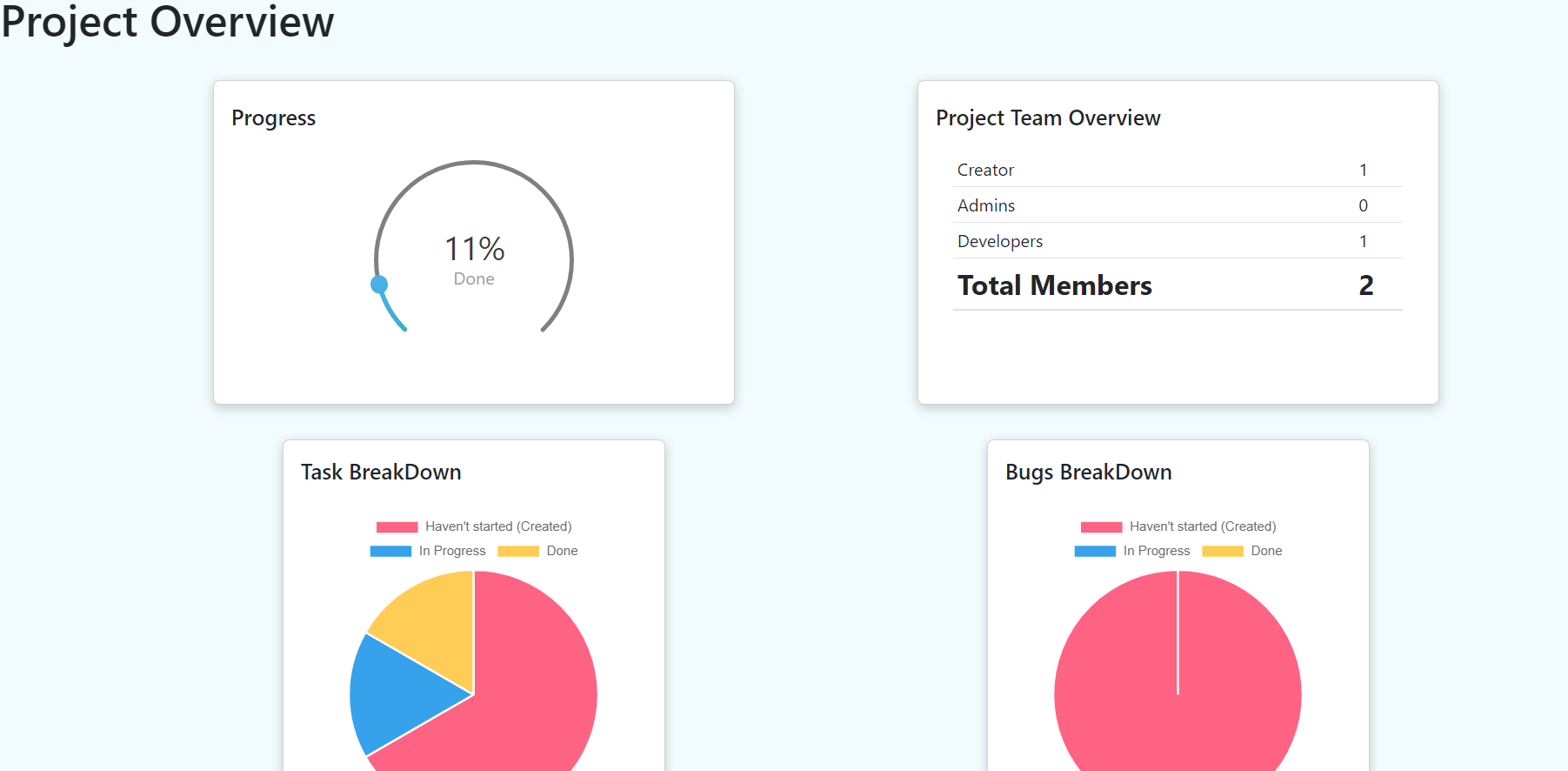 GitHub - Programmingrelated1999/Project_Management · GitHub