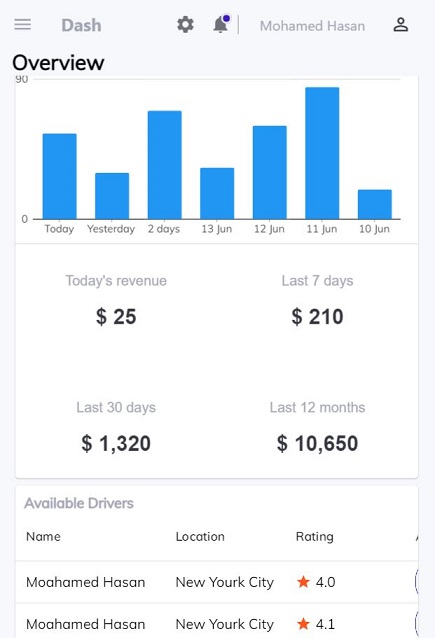 GitHub - muhamed-hasan/Admin_DashBoard: Admin dashboard using flutter ...