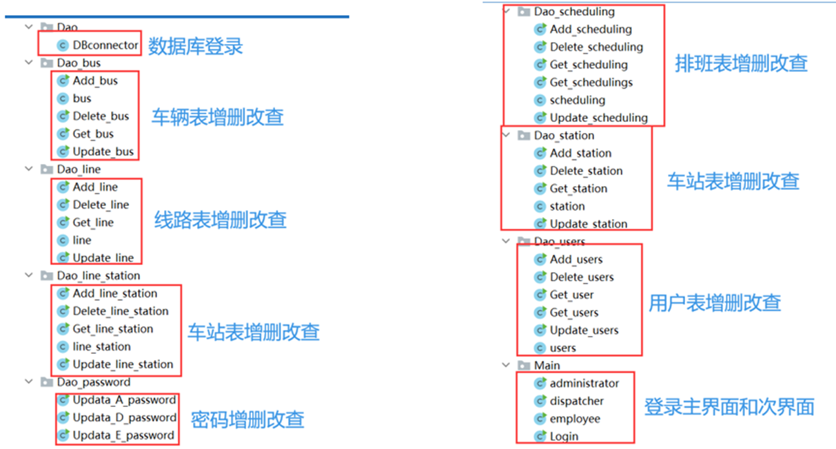 GitHub - Bessie-Lee/Intelligent-bus-system: Java GUI + Mysql 8.0 +Idea
