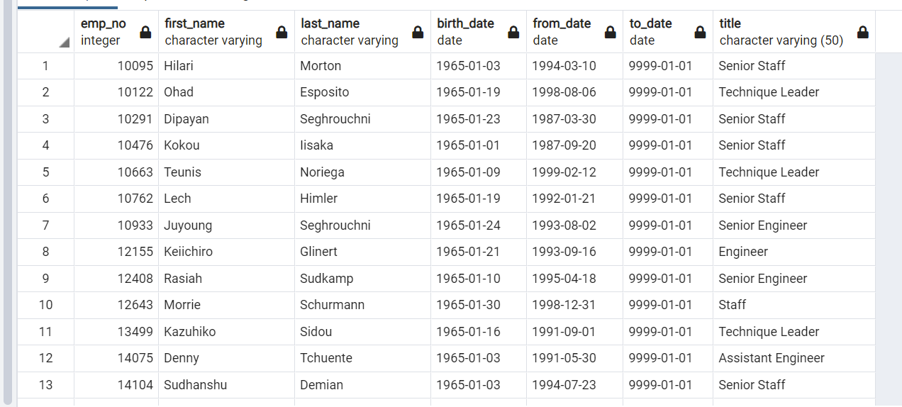 GitHub - launica2303/Pewlett-Hackard-Analysis: Module 7 SQL
