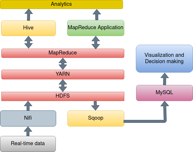 GitHub - phamchisang998/Big-data-platform-for-the-coffee-shop-retailers
