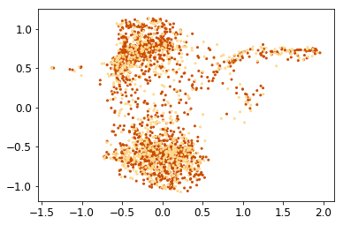 Scprep plot scatter not shuffling color vector properly · Issue #50 ...
