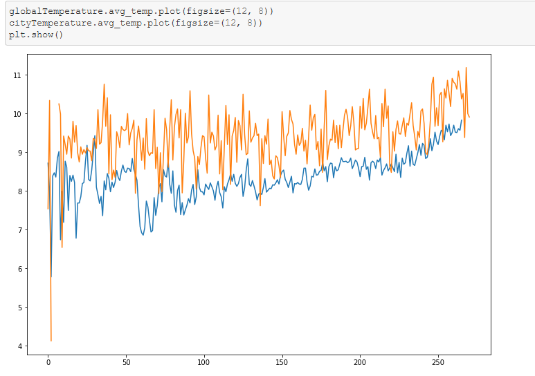 GitHub - Abdishakury/udacity_projects: These are the Udacity Data ...