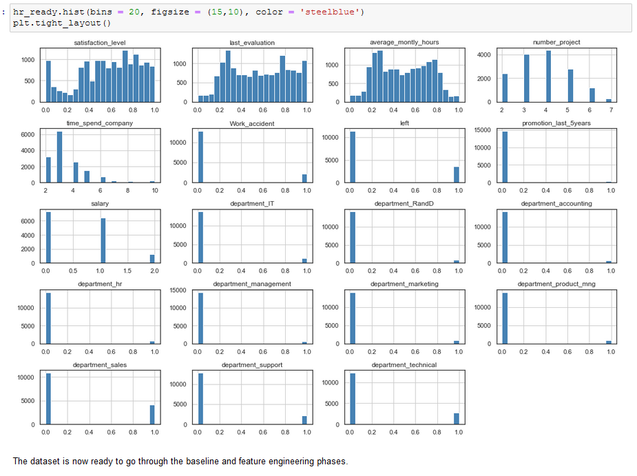 GitHub - ayyoonis/Analyze-HR-Data-master: This case study aims to model ...