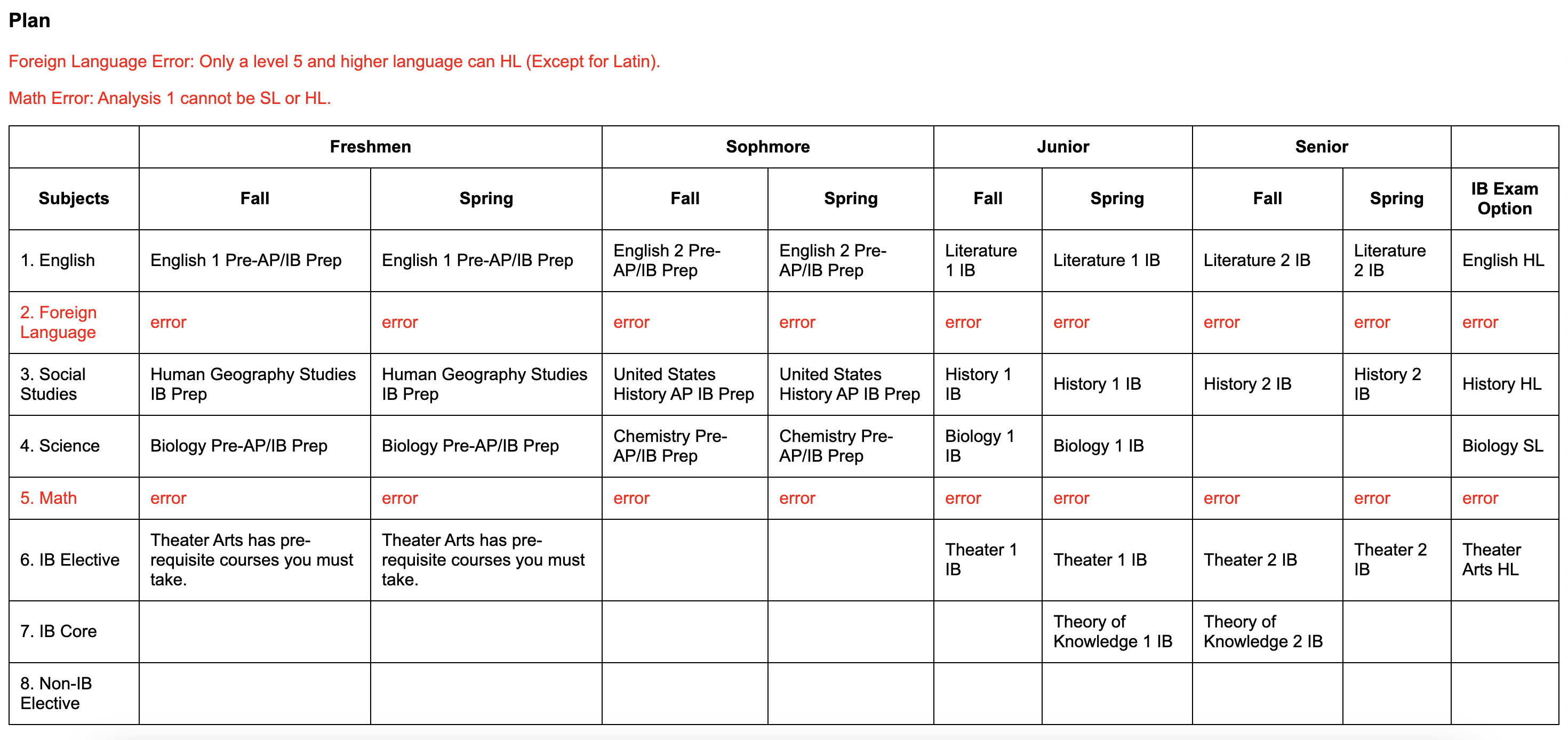 GitHub - orion-tian/Westwood-IB-Schedule-Planner: A website that ...