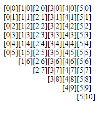 screenshot_nested_repeat