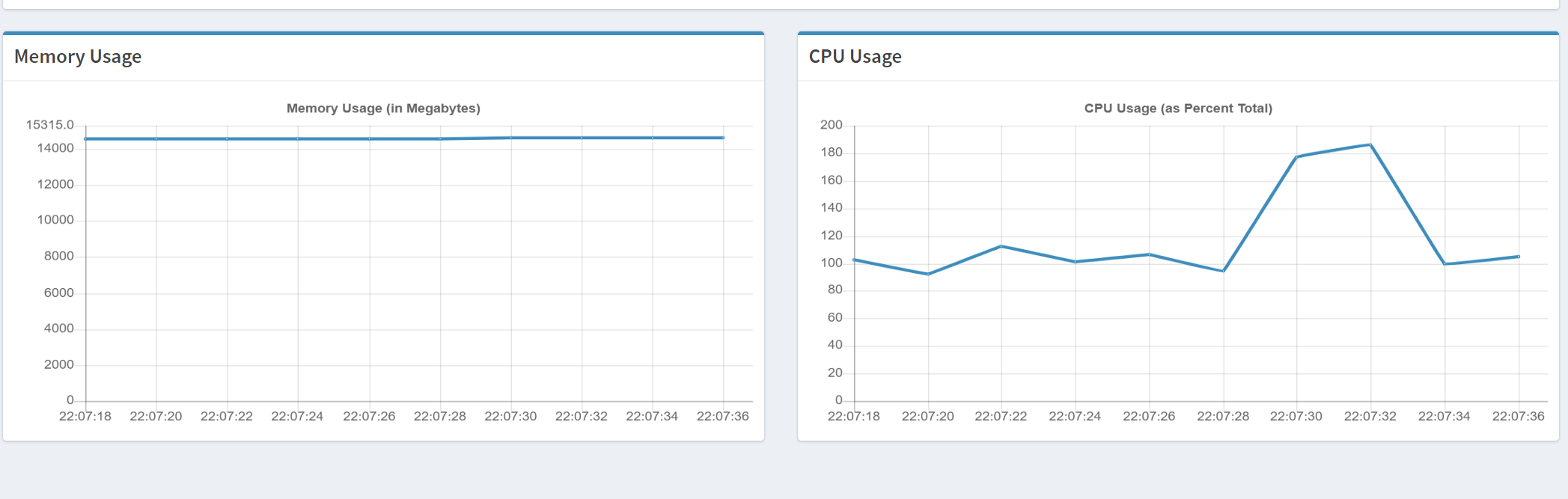Memory Usage and CPU Usage not show perfectly 4k monitor 150% scaling ...