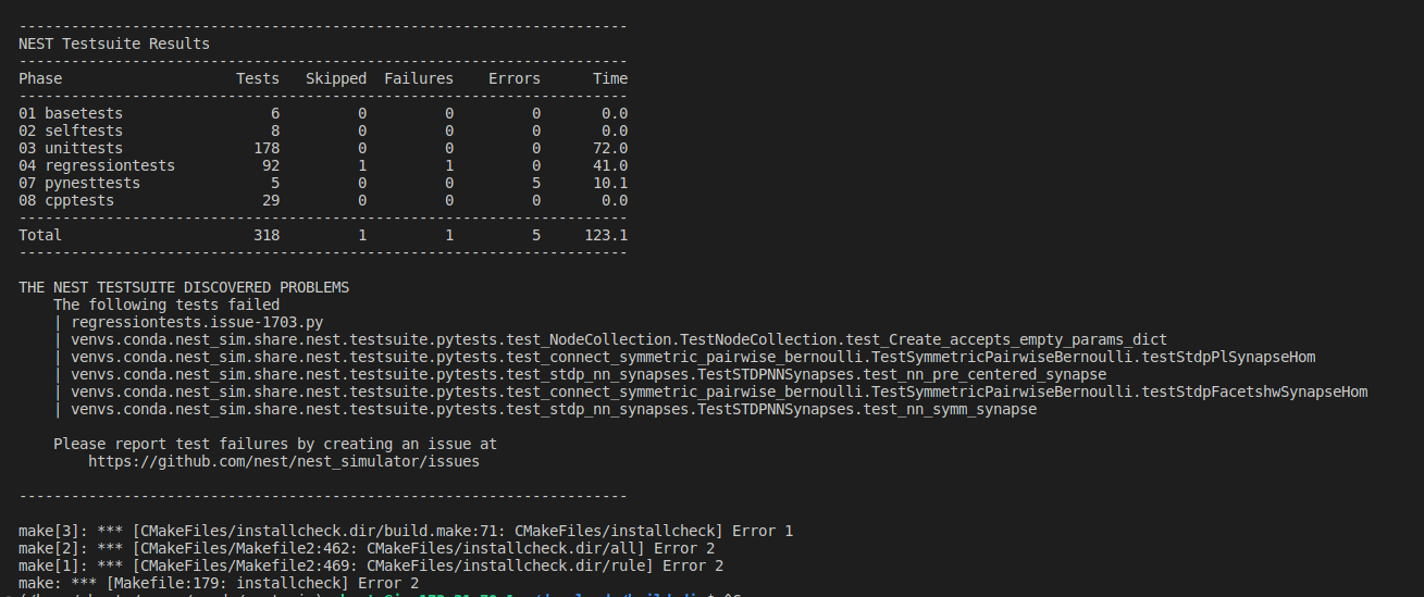 Test failures after installing from source · Issue #2625 · nest/nest ...