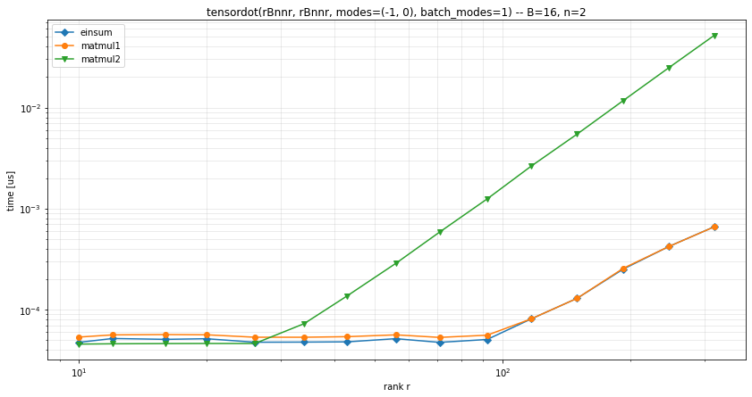 tensor-train