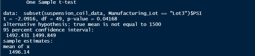 GitHub - I-CV207/MechaCar_Statistical_Analysis: Analysis of data using ...