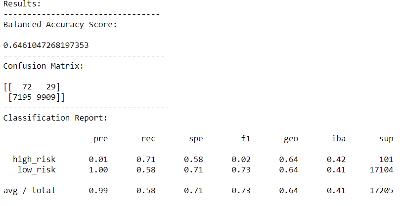 GitHub - I-CV207/Credit_Risk_Analysis: Supervised machine learning ...