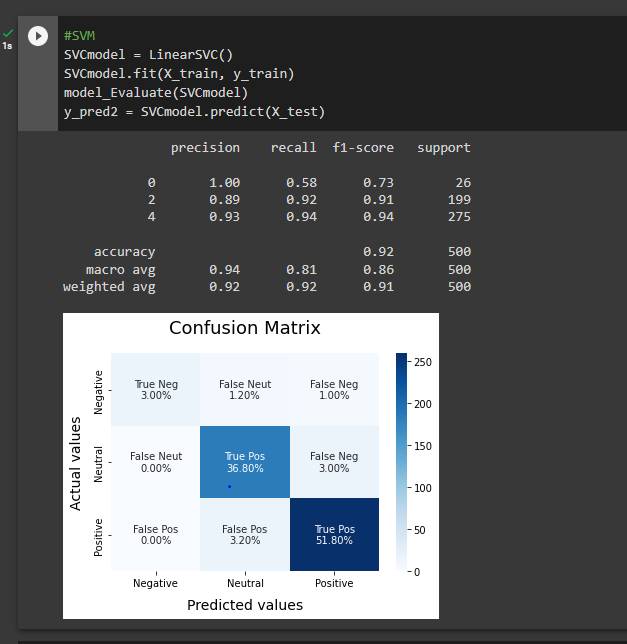 Github Sasxnk Data Science