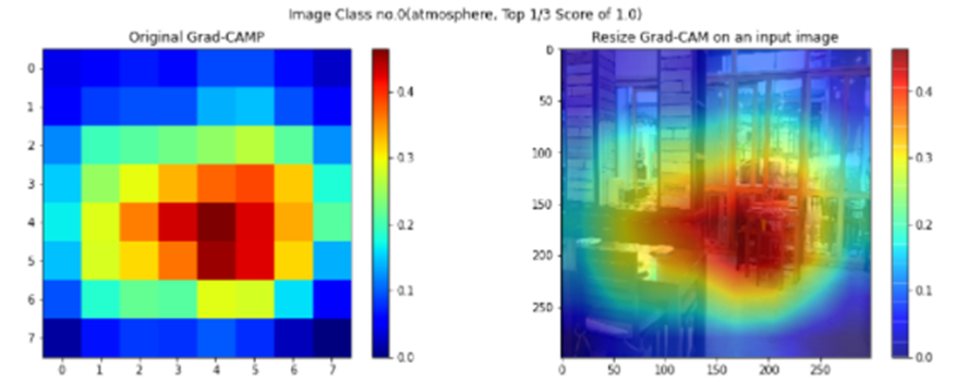 GitHub - BADS7604Group03/assignment2: Objective: What does it take to ...
